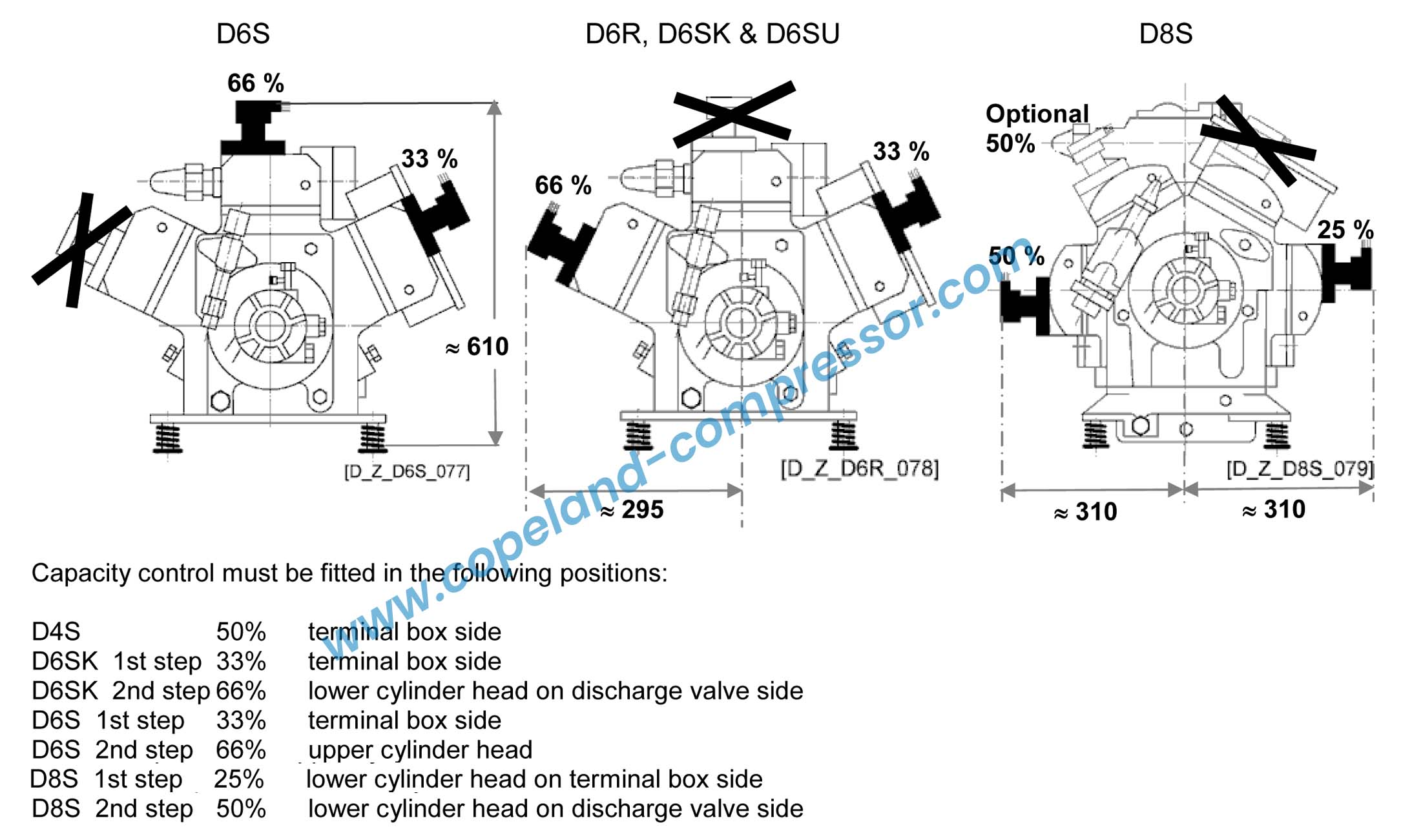 Copeland Semi-Hermetic D series Compressors